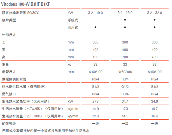 ˹VITODENS 100-W B1HF/B1KFڒt(¿t